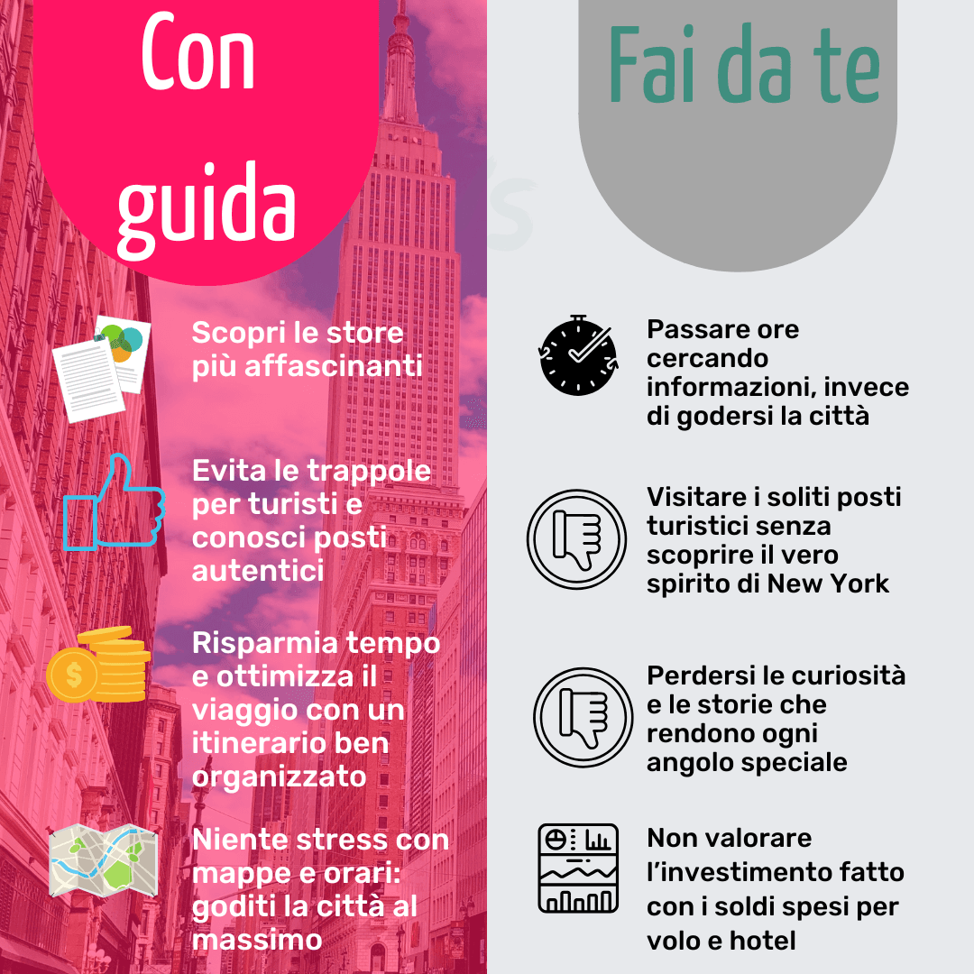 Tour di New York in italiano in piccoli gruppi